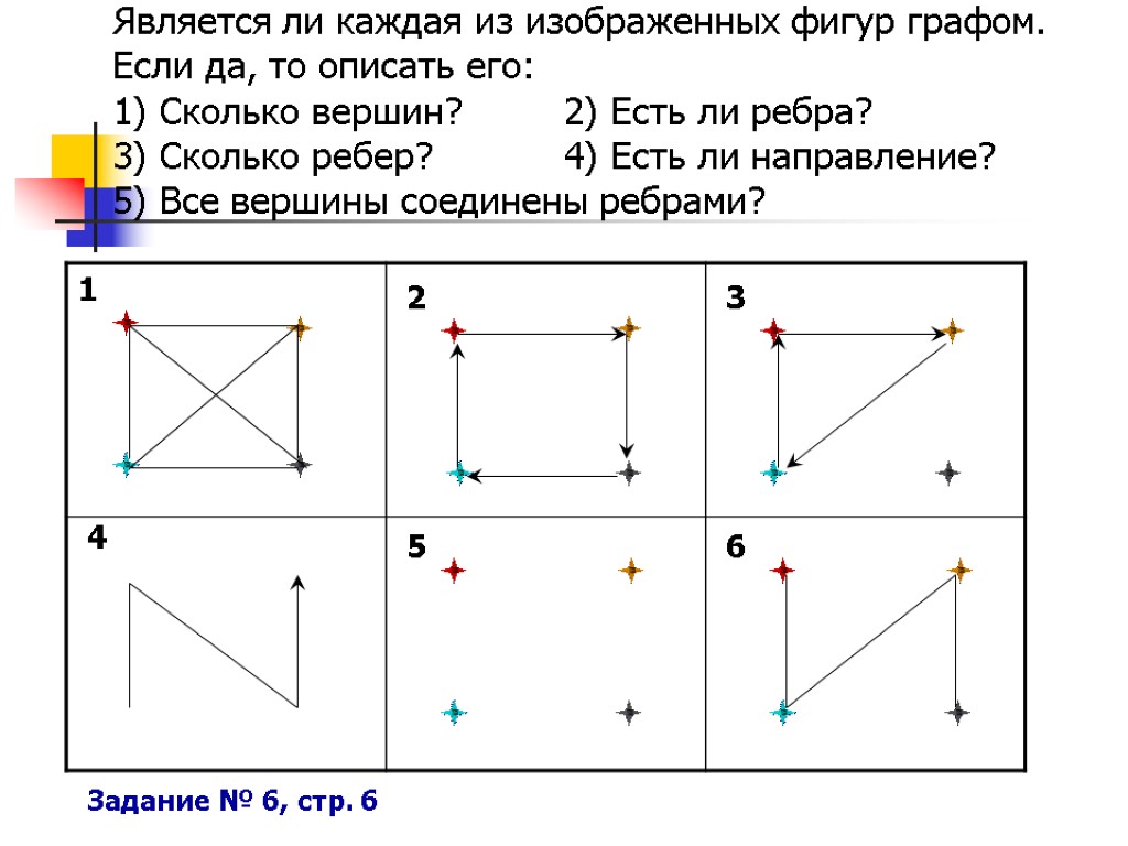 Является ли каждая из изображенных фигур графом. Если да, то описать его: 1) Сколько